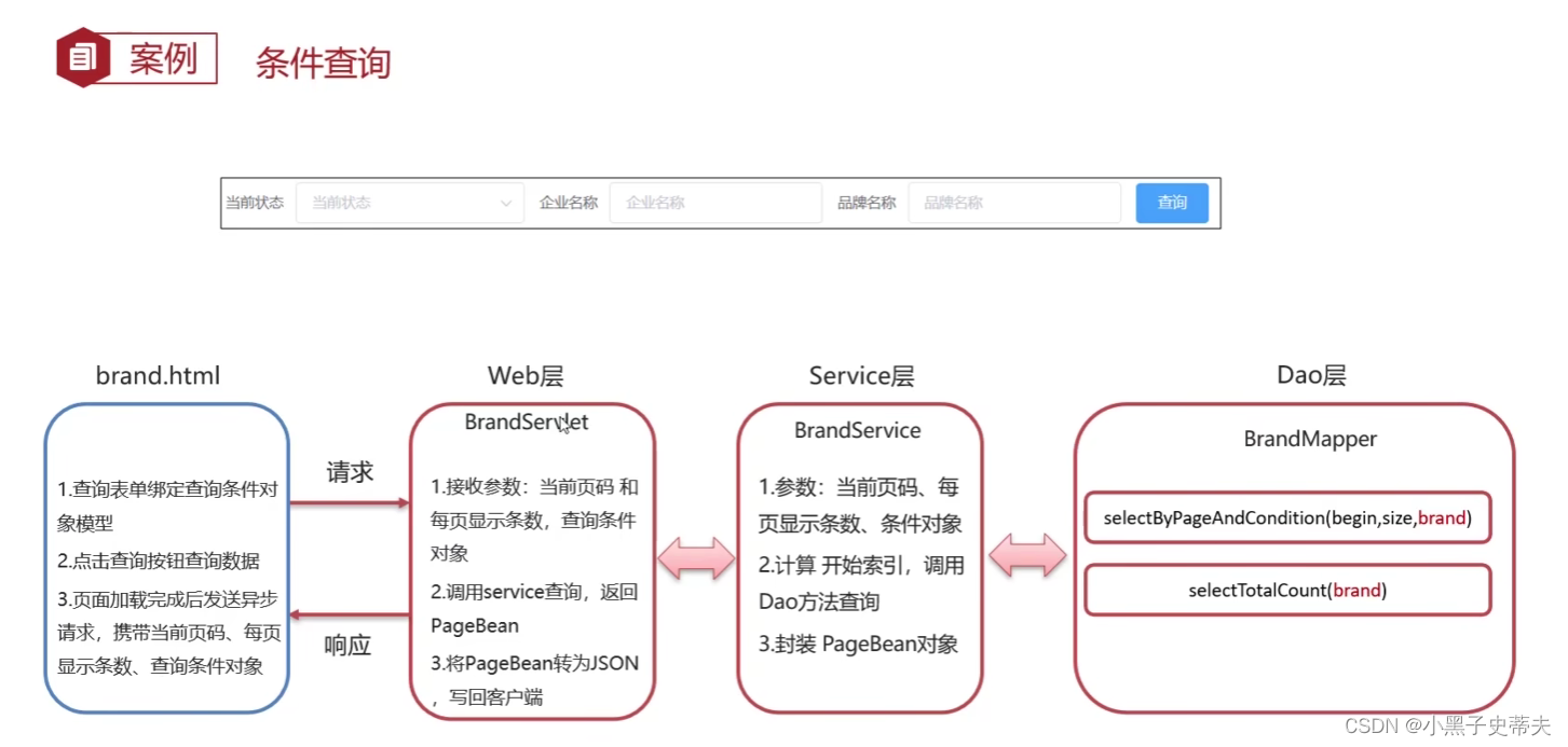 小黑子—JavaWeb：第七章 - Vue 与 Element 综合案例