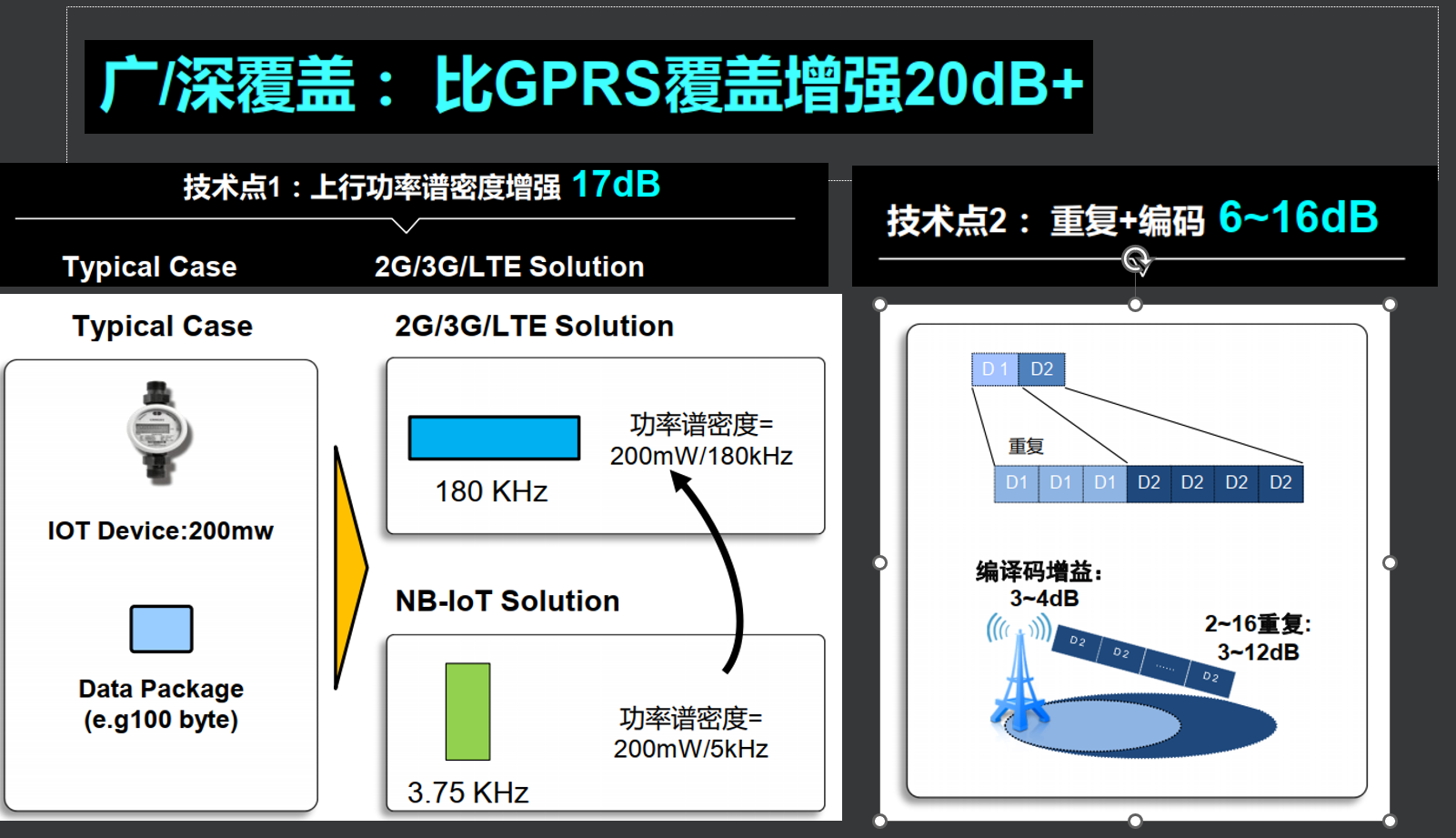 初识NB-IOT