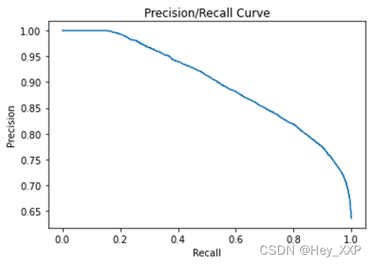 Sklearn XGBoost模型算法分类建模—–风控项目实战（PR曲线、KS、AUC、F1-Score各类指标）