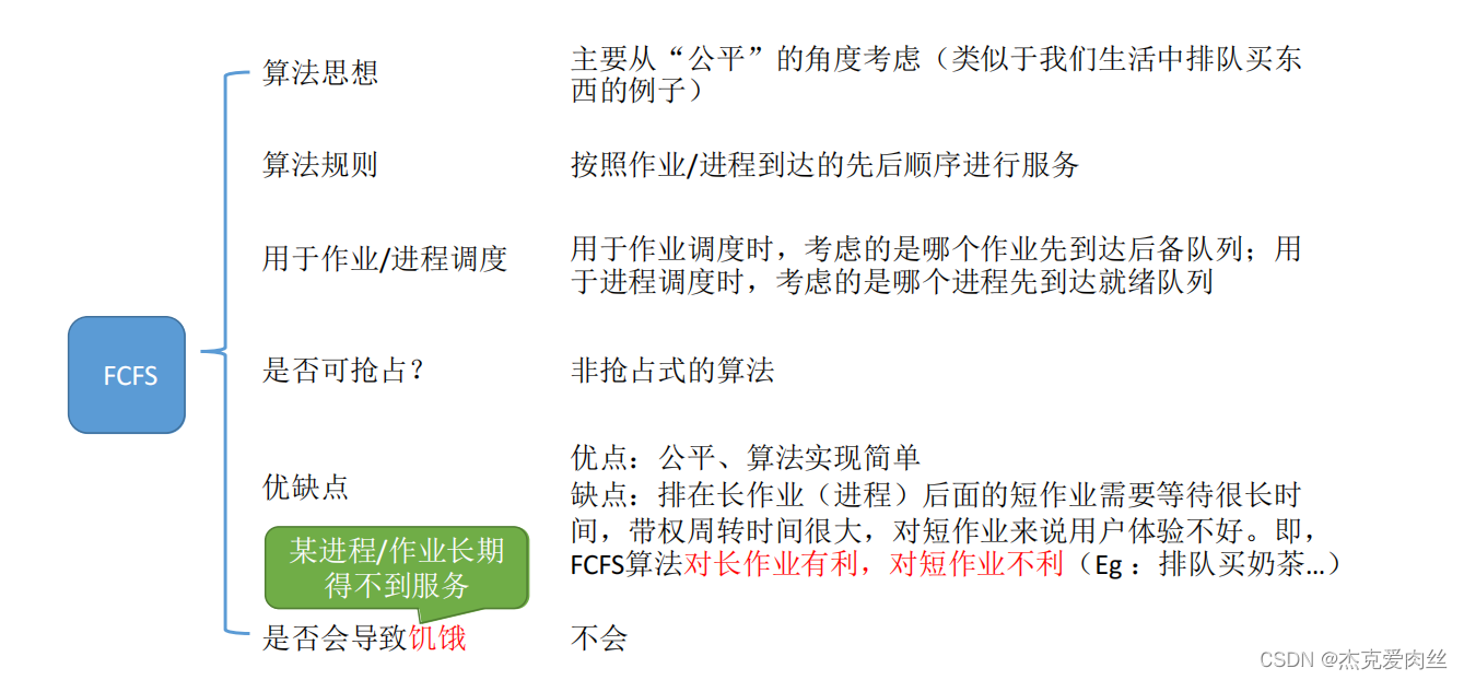 [外链图片转存失败,源站可能有防盗链机制,建议将图片保存下来直接上传(img-IN6ecPNw-1646621191541)(C:/Users/ben/AppData/Roaming/Typora/typora-user-images/image-20220302172109527.png)]