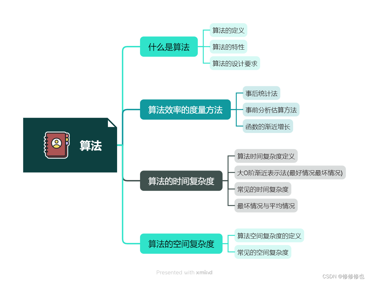 【数据结构】算法的时间复杂度