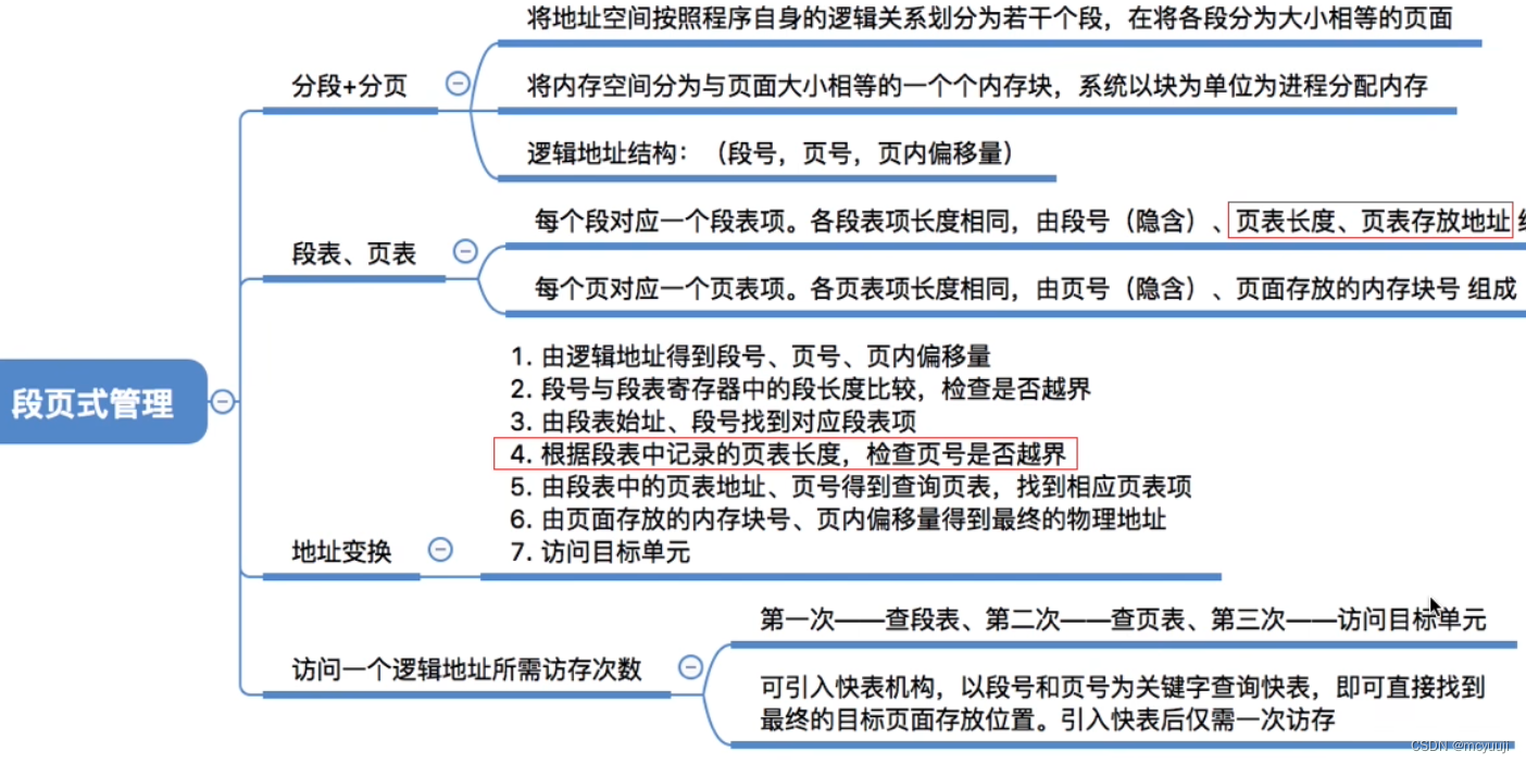 操作系统备考学习 day9 (3.1.1 ~ 3.1.11)