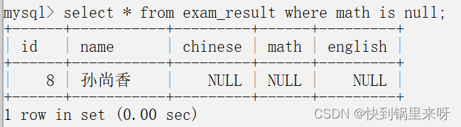 MySQl表的增删查改（CRUD）