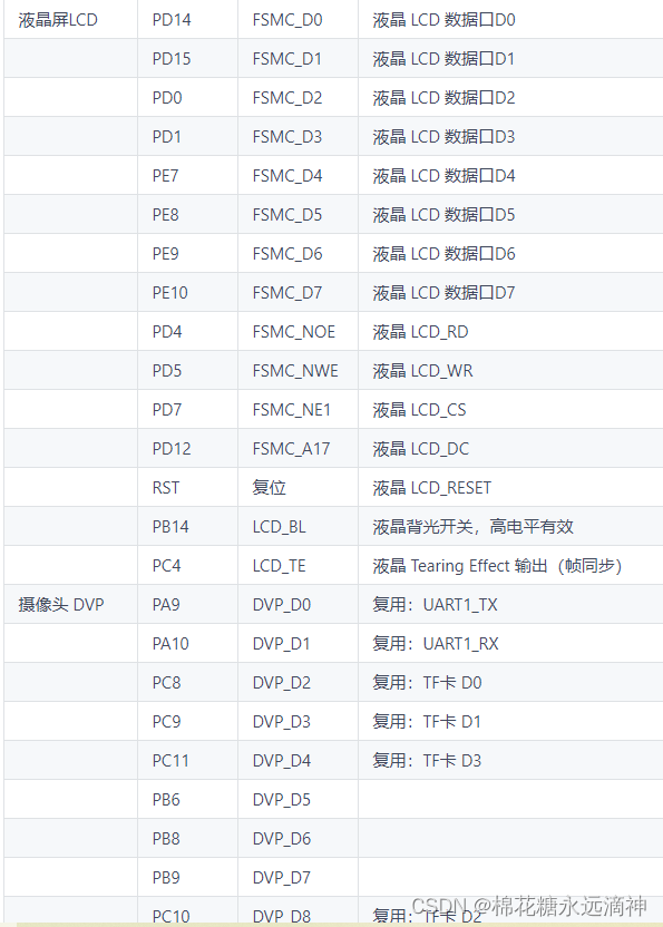 嵌入式大赛初探之-（2）片上外设介绍_ch32v307 ap3216c距离与环境光传感器-CSDN博客