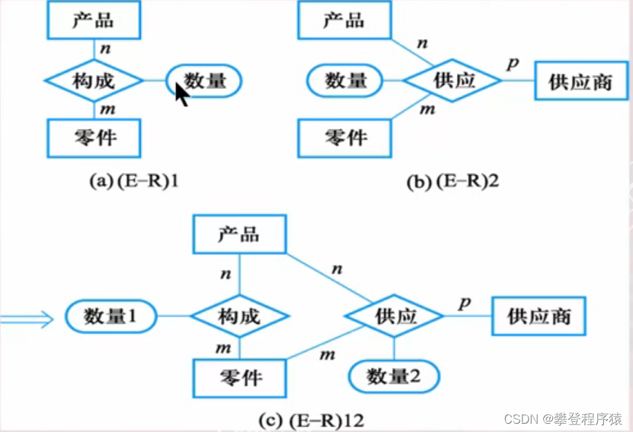 数据库设计_多对多联系转化为关系模式-CSDN博客