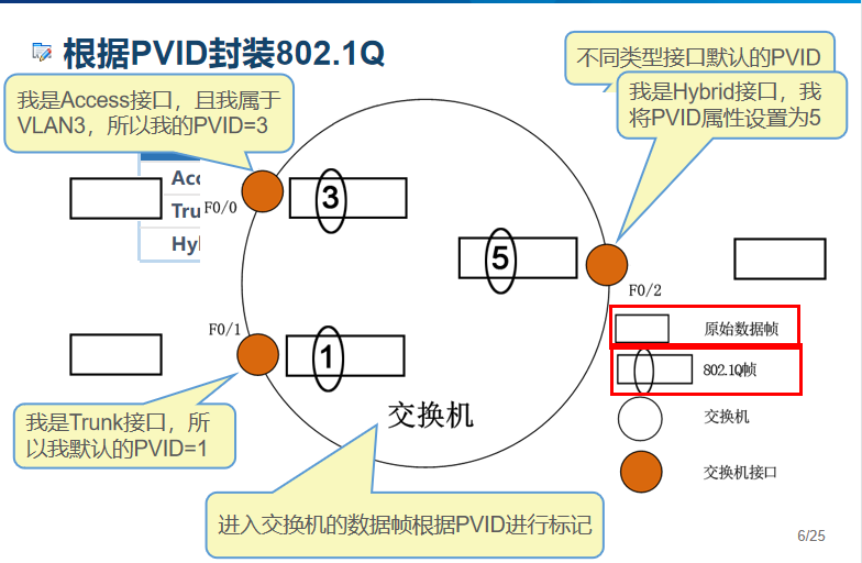 1.hybird、VLAN基本概念-CSDN博客