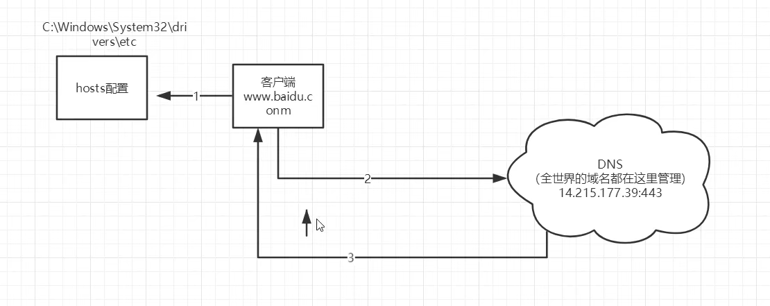 示意图