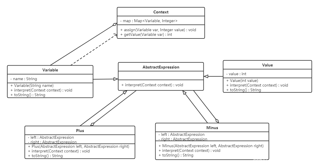 Java 设计模式——解释器模式