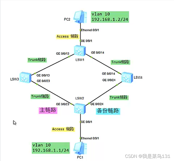 [外链图片转存失败,源站可能有防盗链机制,建议将图片保存下来直接上传(img-rgFzsHMi-1644070921194)(E:/Typort/image-20220205145046490.png)]