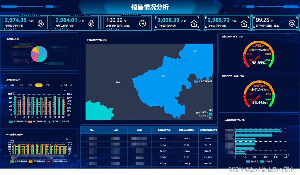 BI 到底是什么，看看这篇文章怎么说