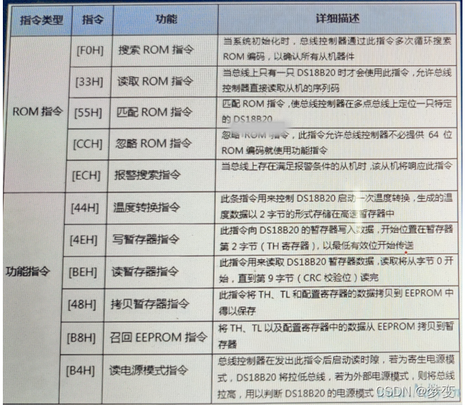 DS18B20指令