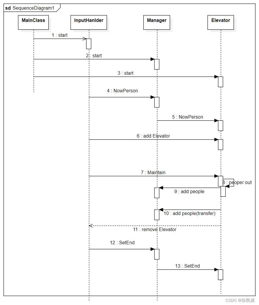 BUAA OO 2023 第二单元总结_北航oo电梯look策略-CSDN博客