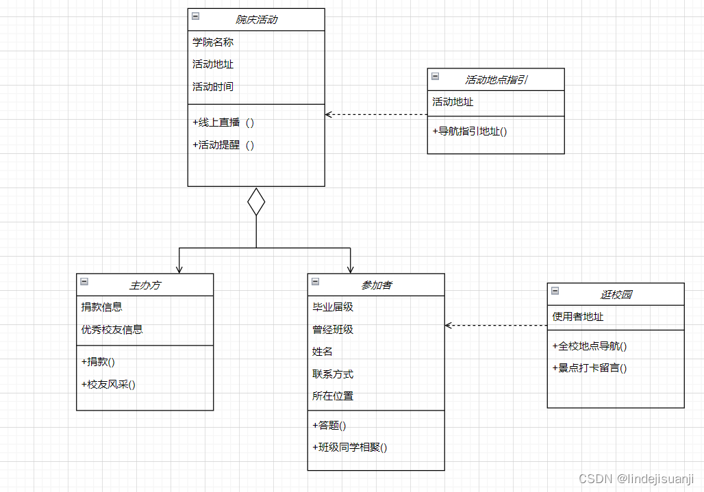 2022秋软工实践 团队展示与选题报告