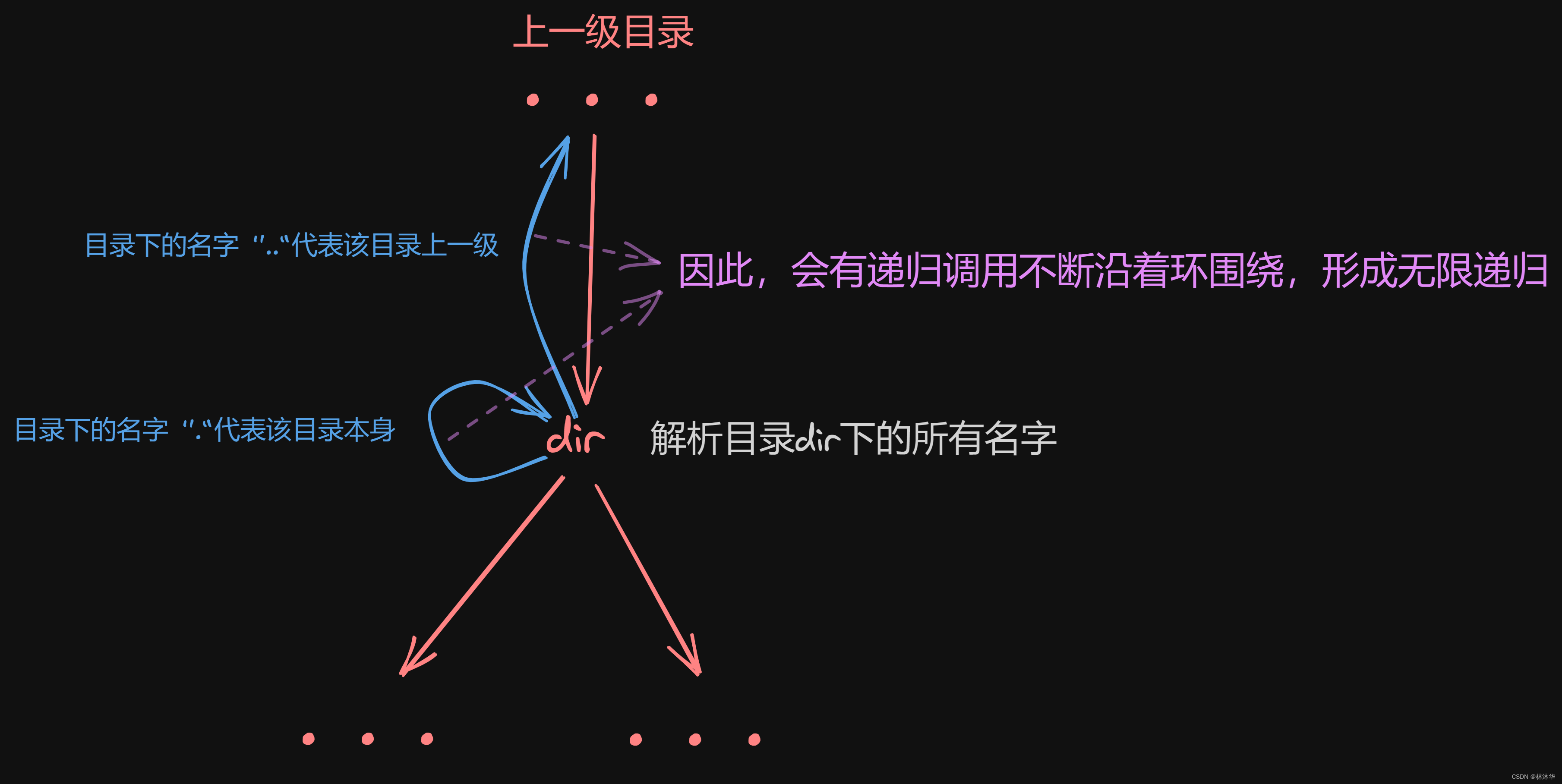 【APUE】文件系统 — 类 du 命令功能实现