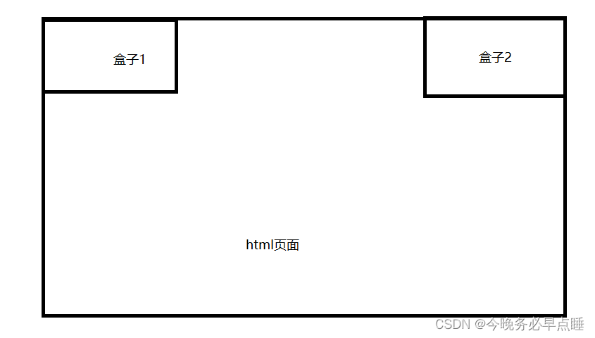 [外链图片转存失败,源站可能有防盗链机制,建议将图片保存下来直接上传(img-82lB9t4H-1664715183385)(Typora_image/127.png)]