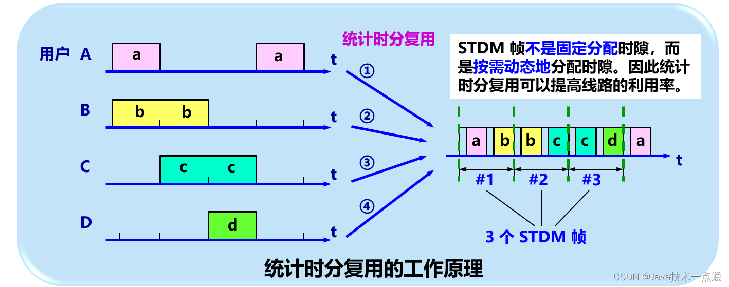 [外链图片转存失败,源站可能有防盗链机制,建议将图片保存下来直接上传(img-XjWdME0U-1676004439645)(计算机网络第二章（物理层）.assets/image-20201011002953703.png)]