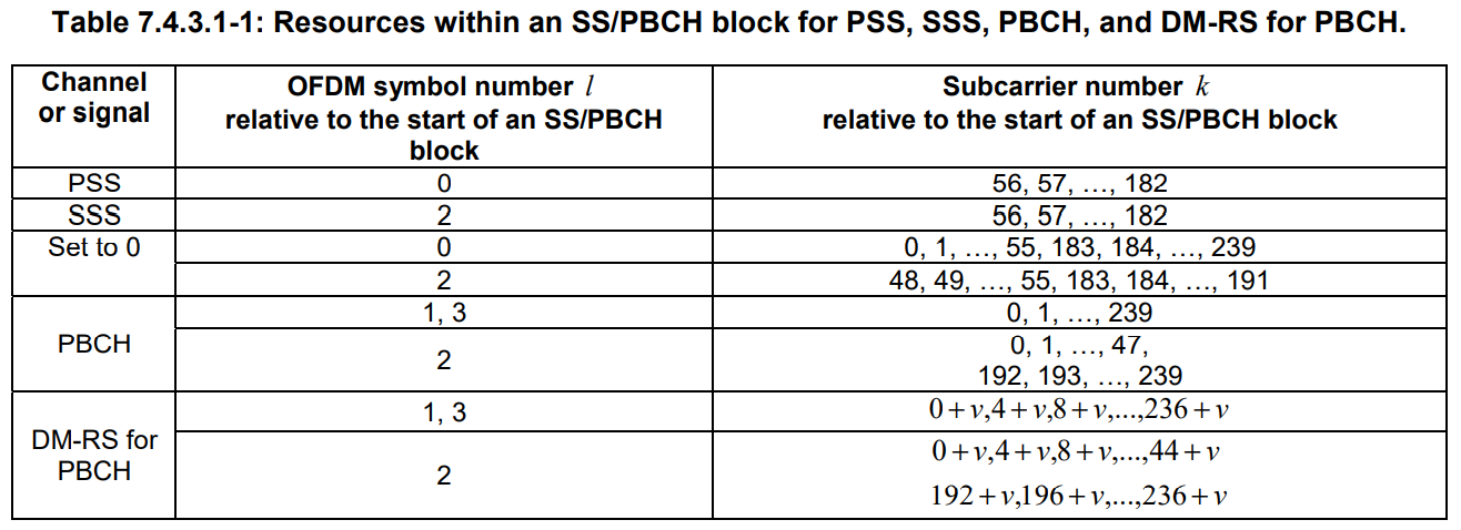 5G-SS/PBCH Block-CSDN博客