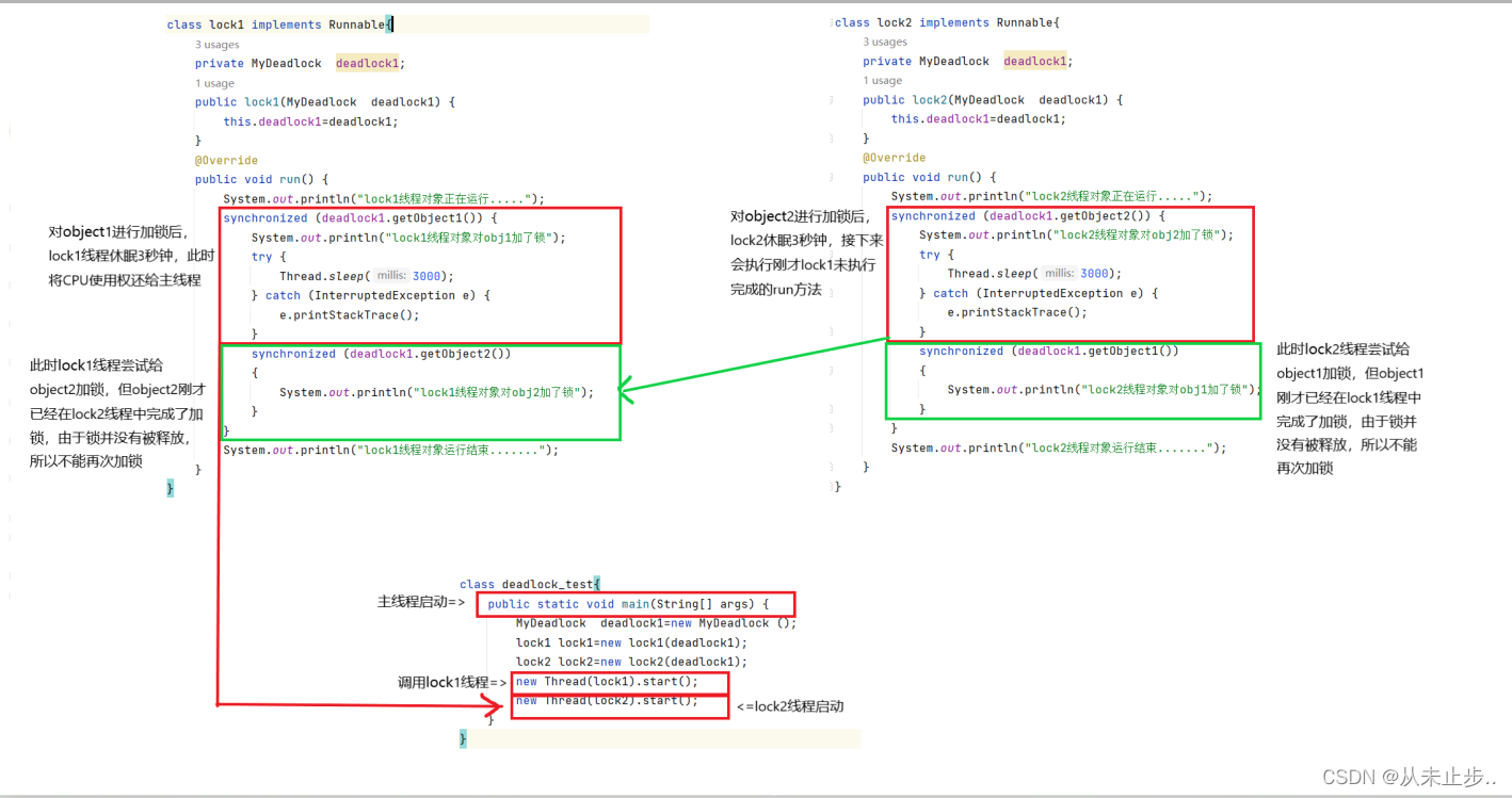 java之线程死锁和ThreadLocal的使用