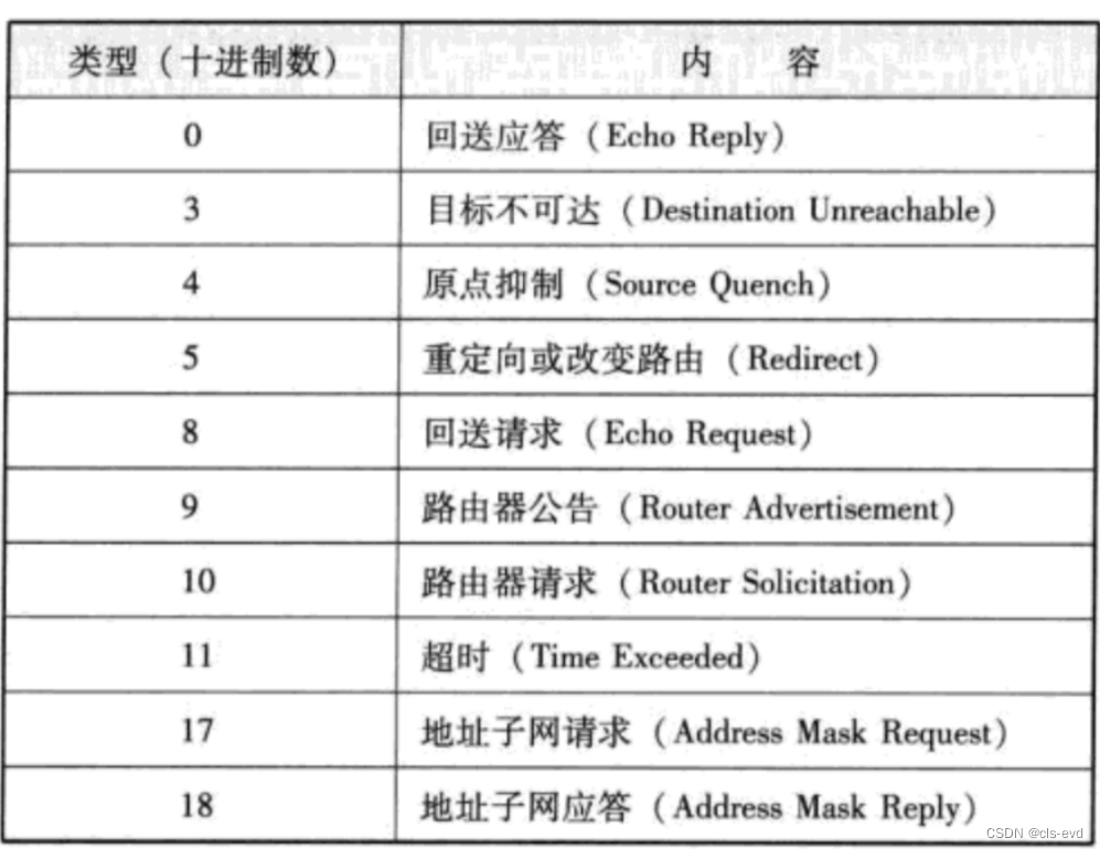 网络基础(三)