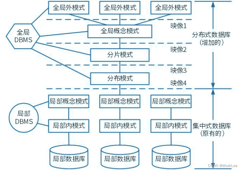 【新版】系统架构设计师 - 数据库系统