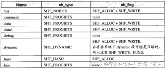 段保留信息