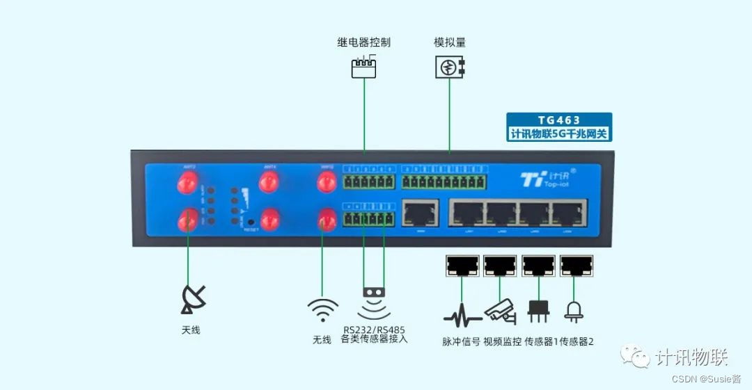 计讯物联5G工业路由器加速赋能公交车监控系统解决方案智能升级