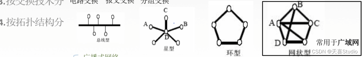 【计算机网络】学习笔记:第一章 体系结构（四千字详细配图）【王道考研】