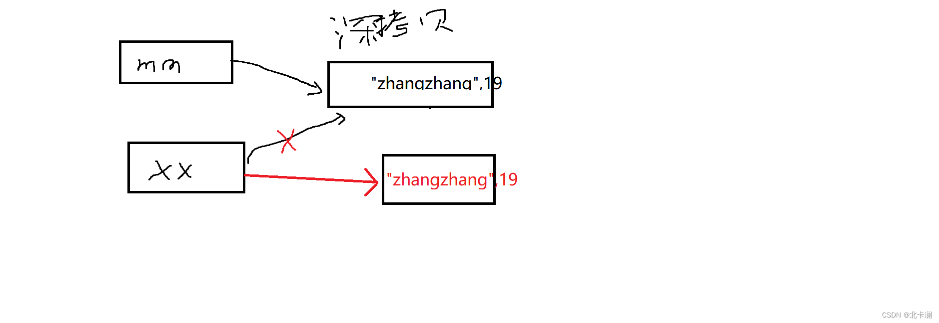 c++构造和析构