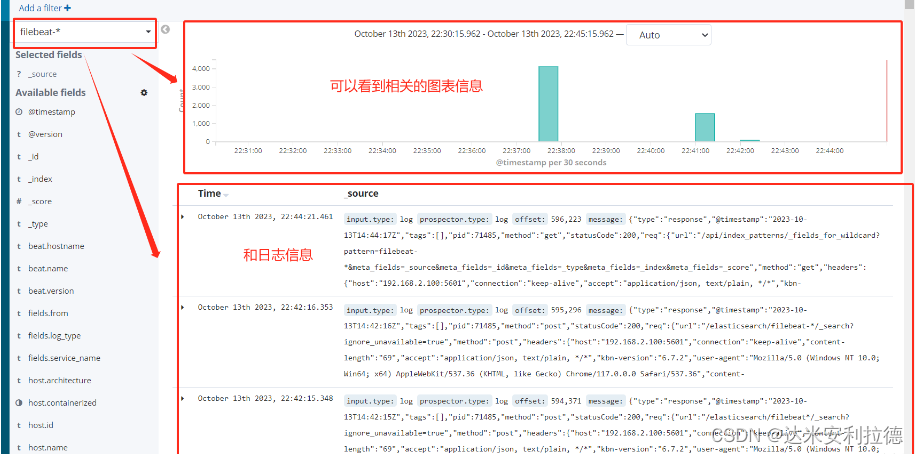 ELK概述部署和Filebeat 分布式日志管理平台部署