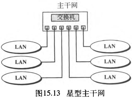 ͼ15.13 