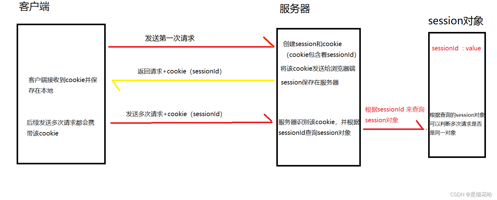 【计算机网络之HTTP篇】Cookie与Session的区别