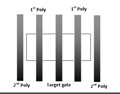 OD Space Effect & LOD Effect & Poly Space Effects_ose效应-CSDN博客