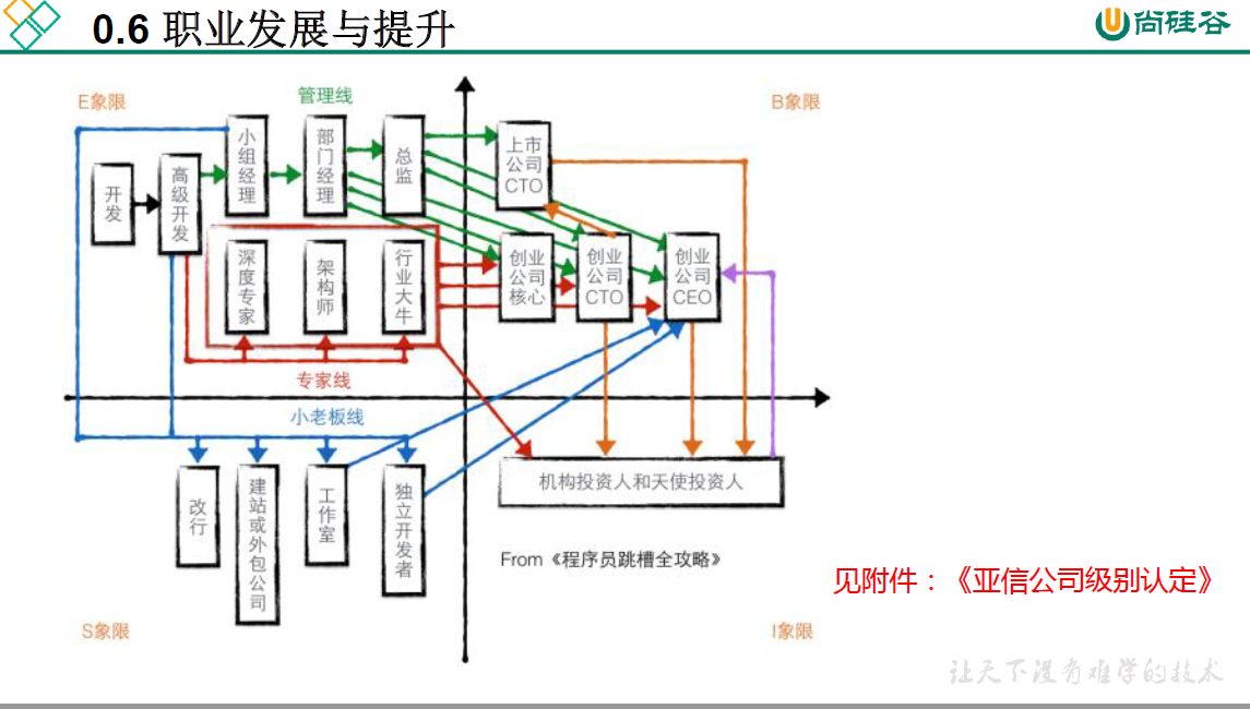 编程入门硬件部分