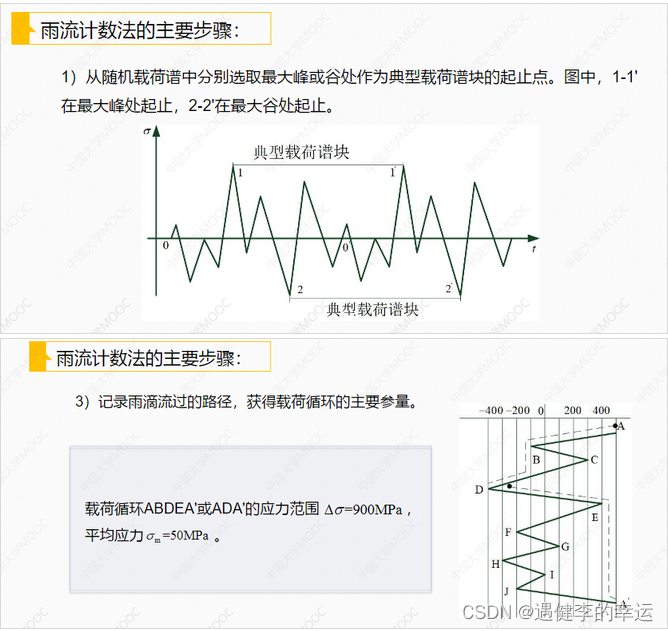 [外链图片转存失败,源站可能有防盗链机制,建议将图片保存下来直接上传(img-HS24Dhb8-1653534646786)(C:\Users\winnerstar\Desktop\5-8实习用资料\storage\T8UIQ3NI\image.png)]