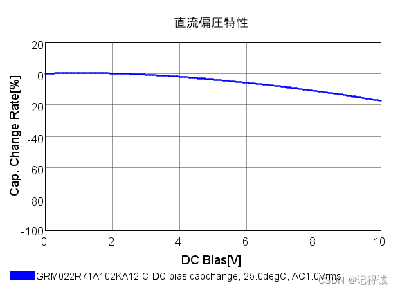 MLCC的直流偏压特性不可忽视