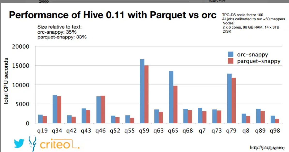 大数据_Hadoop_Parquet数据格式详解