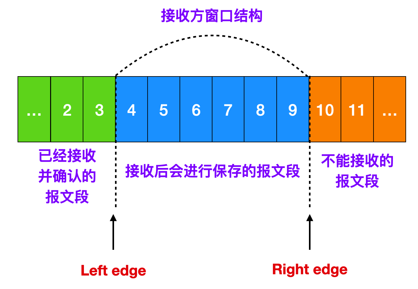 [ͼƬתʧ,Դվз,齫ͼƬֱϴ(img-bnp78JPC-1644909017837)(/Users/yangxiaofei/Library/Application Support/typora-user-images/image-20211130193155048.png)]