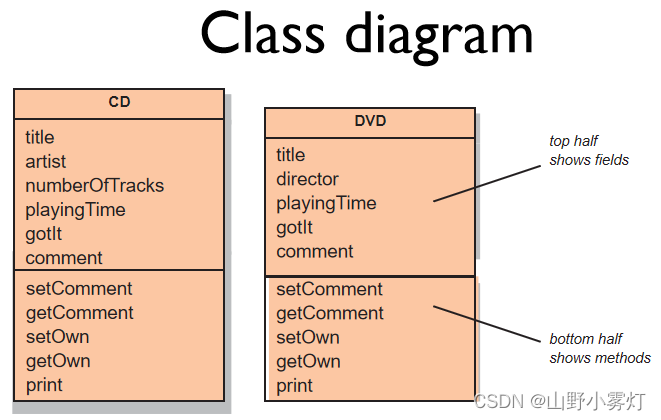 Class diagram