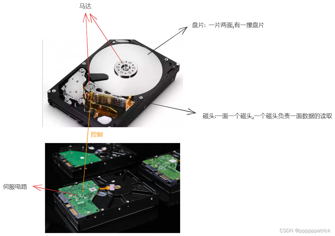 ![[基础IO 2023-11-17 10.43.58.excalidraw|900]]