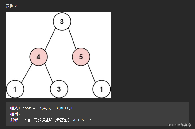 “打家劫舍”系列总结，偷不偷这个房间呢？（Java实现）