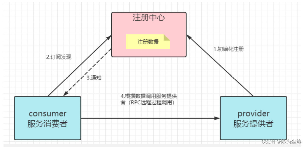 [外链图片转存失败,源站可能有防盗链机制,建议将图片保存下来直接上传(img-MU82XiL0-1667648507830)(image-20220505153224006.png)]