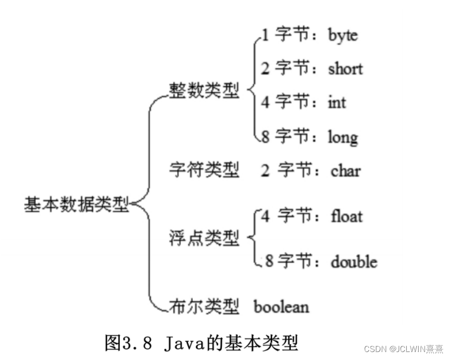 java支持的数据类型2023006