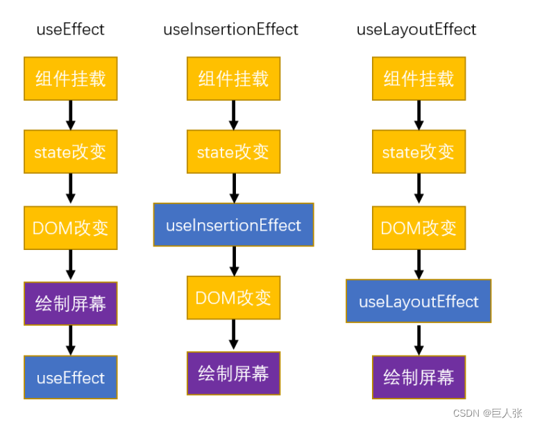 React入门（B站李立超老师）