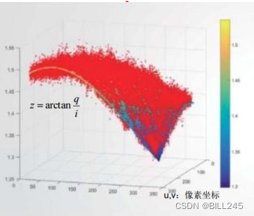 结构光、双目、ToF——三种3D技术对比