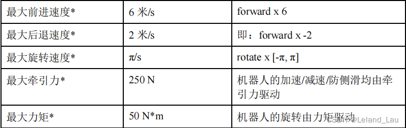 机器人一些属性定义