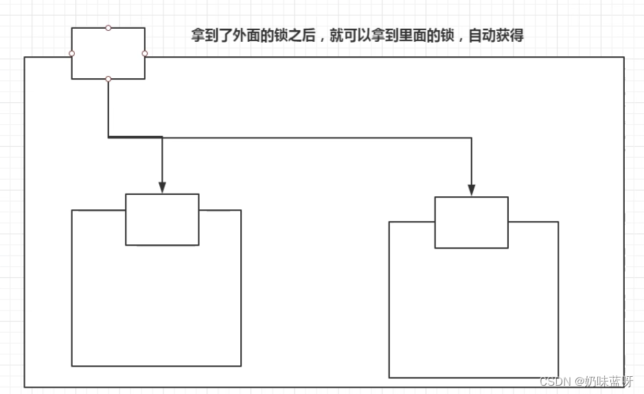 [外链图片转存失败,源站可能有防盗链机制,建议将图片保存下来直接上传(img-qfsrpwqX-1677473873006)(C:\Users\Lenovo\AppData\Roaming\Typora\typora-user-images\1677415519283.png)]