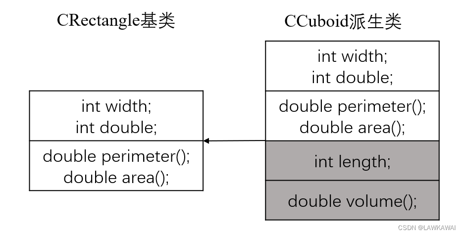 【计算机图形学基础教程】面向对象程序设计基础