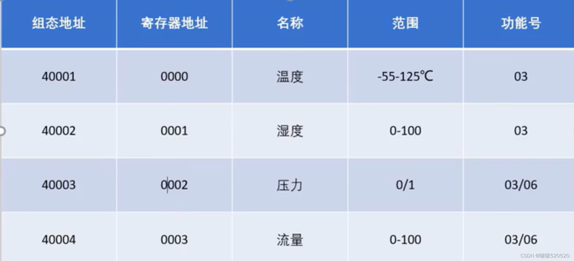 RS485以及MODBUS学习