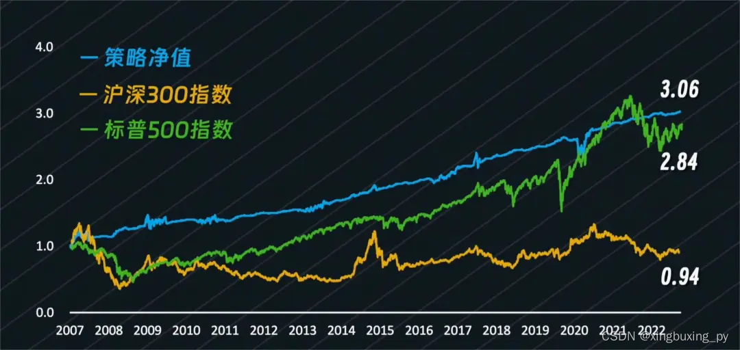 新手投资如何分配股票仓位？诺奖得主的秘诀是什么？| 附代码【邢不行】