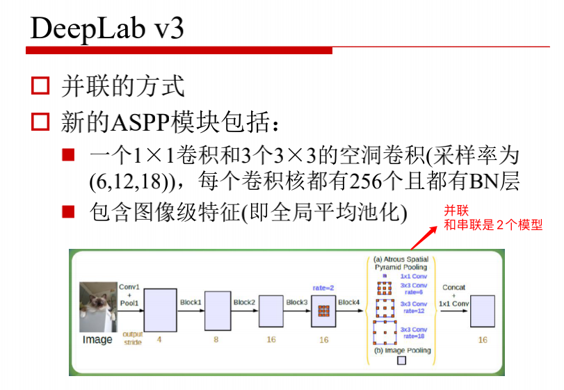 計算機視覺computervisionchaper11圖像分割